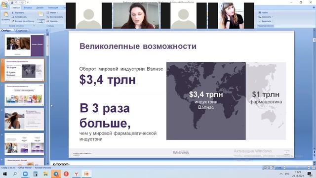 Стратегически важные продукты компании Oriflame