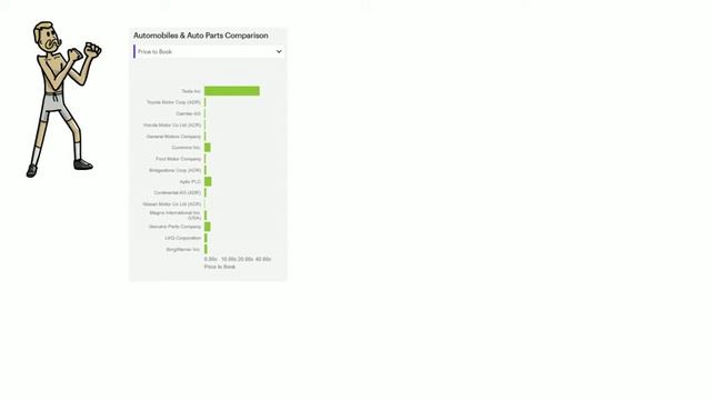 Tesla Stock Analysis !!