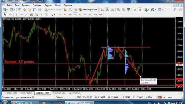 Прогноз по EURUSD и GBPUSD