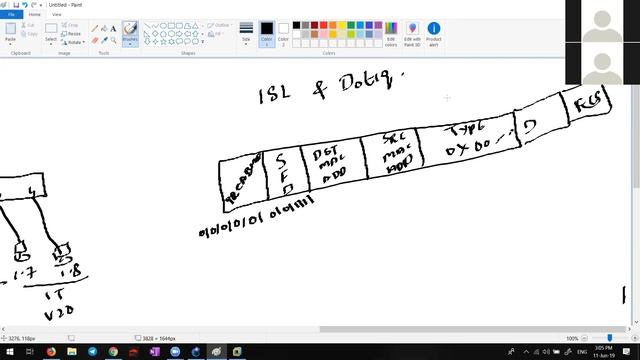 2. CCNP|| VLAN||CISCO Switching