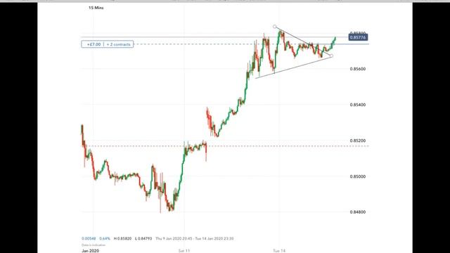 Psychology Of Trading & Investment
