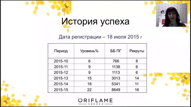 Вебинар для региона ЦР 16 12 2015 2 часть