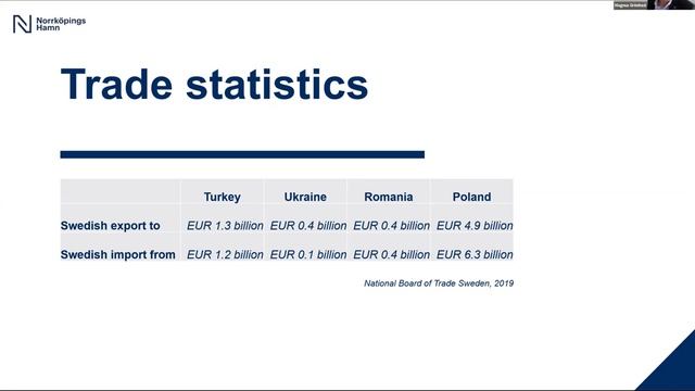 08   Magnus GRIMHED, Sales Manager, Port Of Norrköping, Sweden