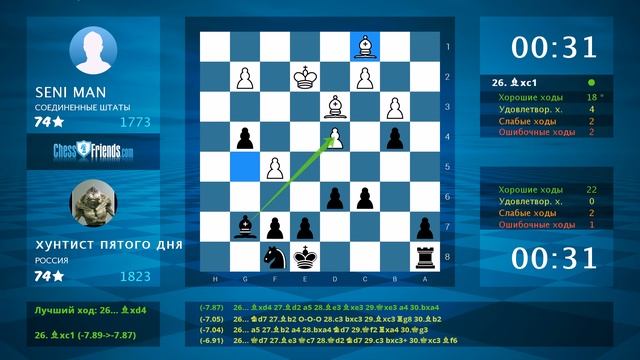 Chess Game Analysis: SENI MAN - хунтист пятого дня : 0-1 (By ChessFriends.com)