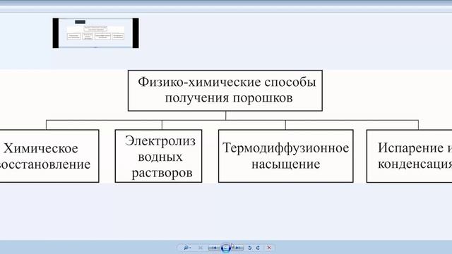 Лекция 12 Технологические процессы изготовления заготовок методом порошковой металлургии