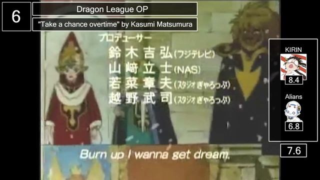 Top Kasumi Matsumura Anime Songs (Duo Rank)