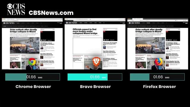 Best Browser 2020 - Brave Browser Will Dethrone Chrome And Firefox