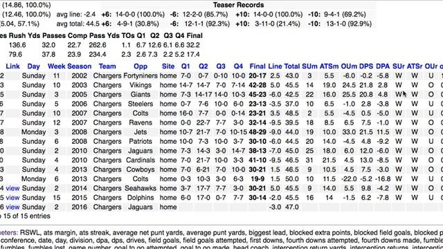 20160916 NFL SDQG ACTIVE Query Of The Day