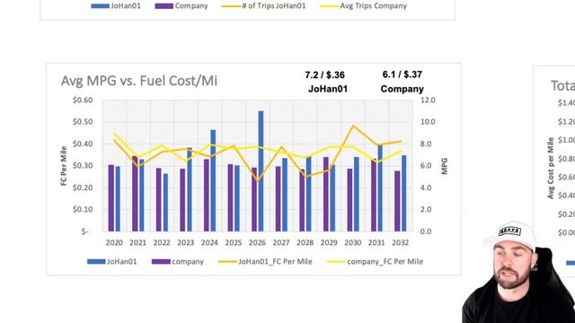 Brave Freight | KPI Report Breakdown