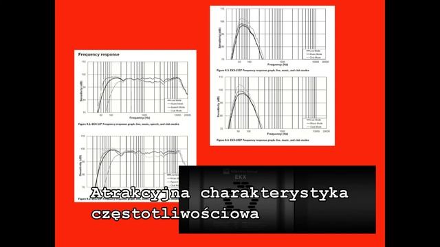 Electro-Voice EKX Seria Kolumn