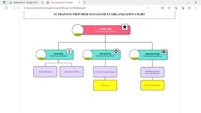 Group4 Assignment Sub Pdf And 1 More Page   Profile 1   Microsoft  Edge 2023 12 19 10 58 18