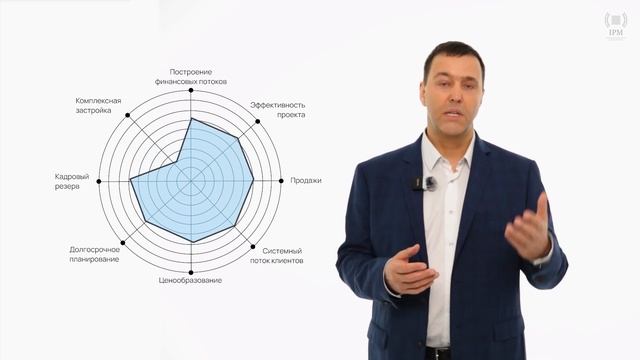 Диагностика девелоперского проекта