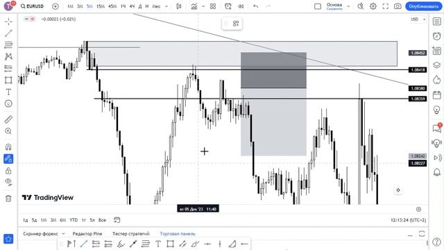  1500 за неделю на FOREX. Смарт Мани ТРЕЙДИНГ Разбор сделок.