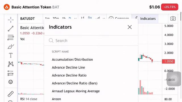 BAT (Basic Attention Token)20 Percent Target In Short Term