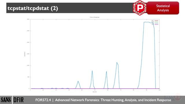 5.4 Automated Tools And Libraries