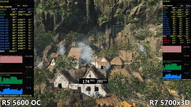 Ryzen 5 5600 OC Vs Ryzen 7 5700x3D Test In 13 Games Or R5 5600x Vs R7 5700x3D