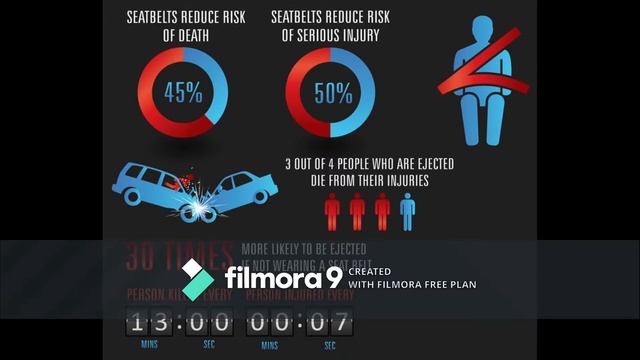 God Awful Seat Belt PSA (for Driver's Ed)