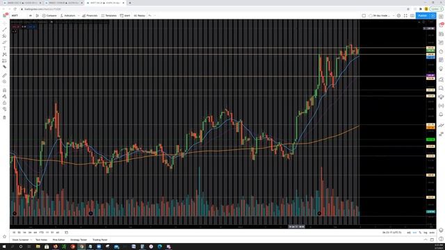 Trading Zones With SH Episode 48 - $INTC, $TSLA, $GS, $SPY, $CMG, $NFLX, $AMZN, $FB And More!