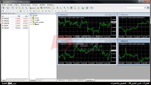 الدرس 15  تخصيص منصة  Metatrader 4
