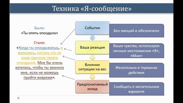 Вебинар 