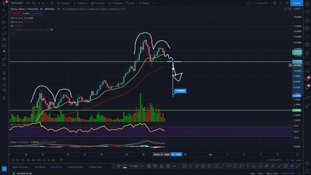 THETA PRICE PREDICTION - THETA PRICE ALL TIME HIGH - THETA NETWORK PRICE PREDICTION - THETA CRYPTO