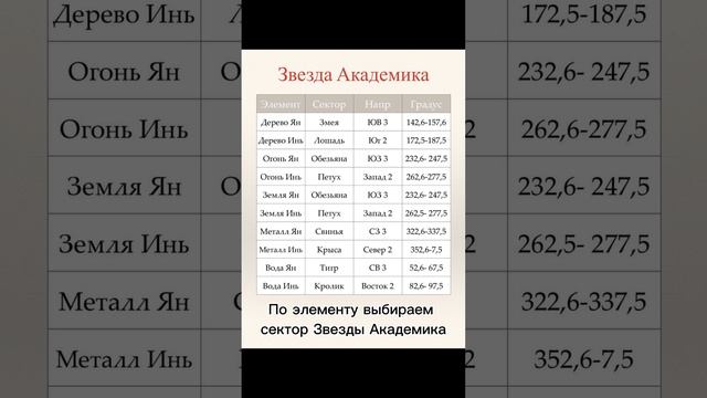 Звезда Академика в Бацзы