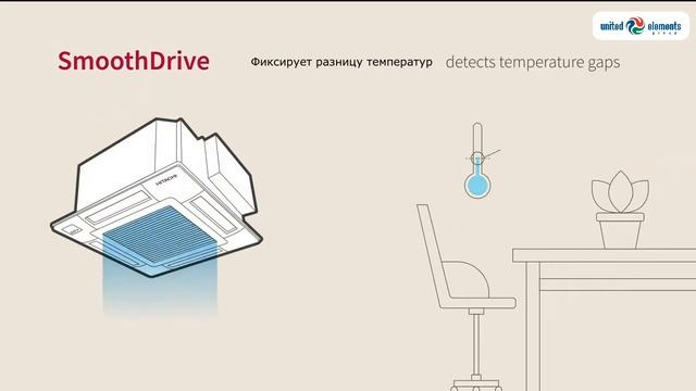Технология SmoothDrive в VRF-системах HITACHI
