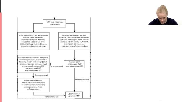 3. неустойчивость