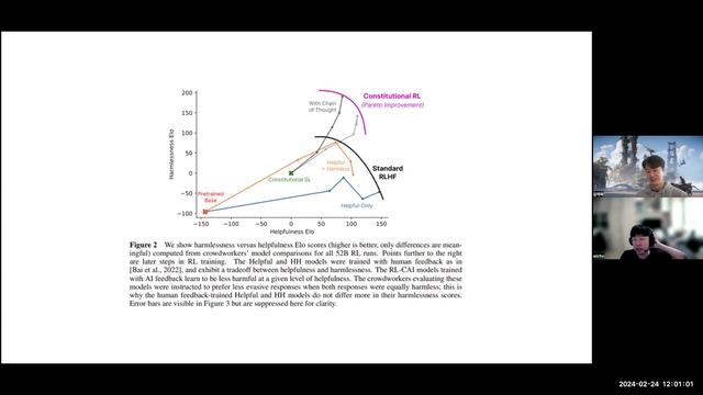 논문 리뷰 시스템을 AI가 대체할 수 있을까? | Antropic 2022 | 조원익