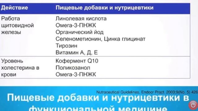 Фукциональная медицина