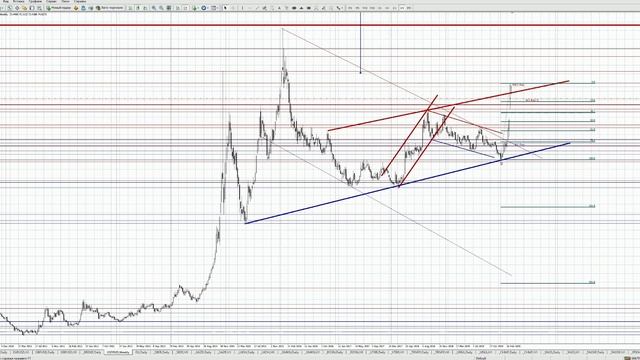Экономический анализ ситуации вокруг рубля.