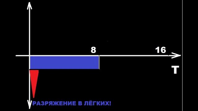 Разряжение - ВДОХ. Давление - ВЫДОХ! Гармония РАДУГИ!  О  О М М -Ра А А А!