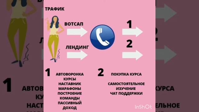 Эффективная Автоворонка