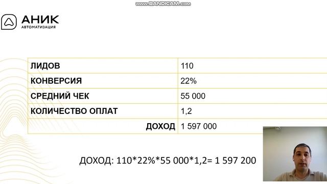 Формула дохода