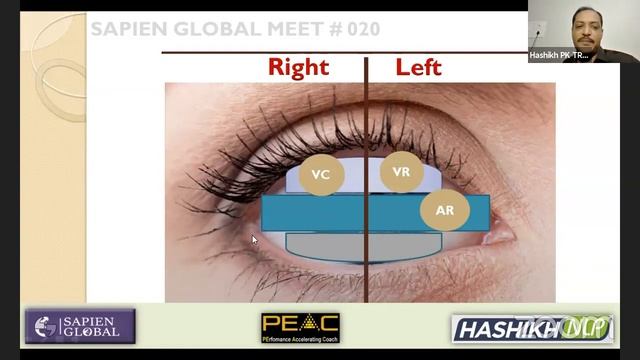 NLP Malayalam Session#Positive Commune#Bodha#Malayalam Motivation#Hashiq NLP,