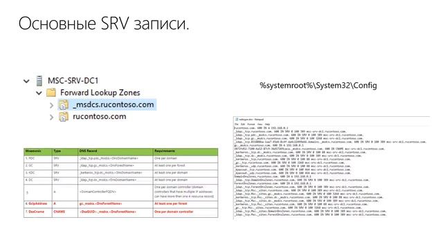 6. Работа с SRV записями