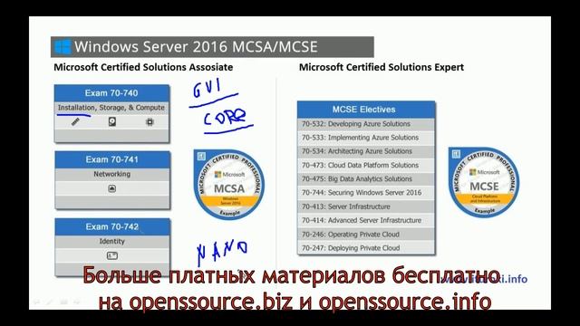 1  Сертификация