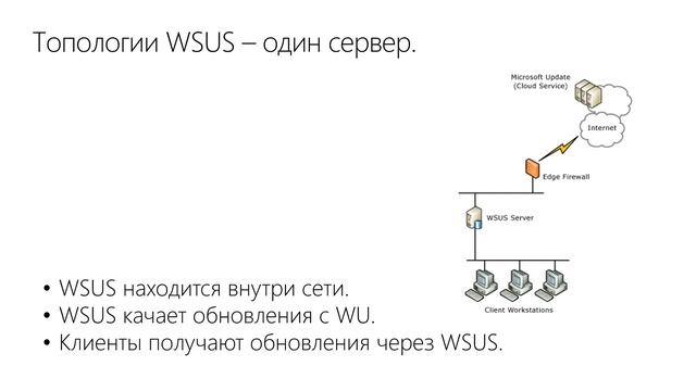 AD-WSUS-1