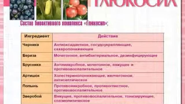 глюкосил артлайф