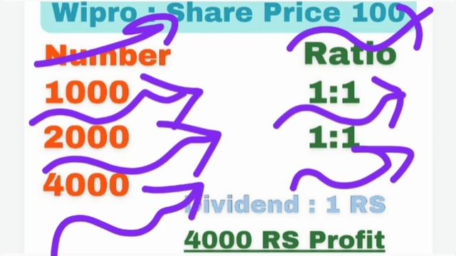 ADF Foods: 1 Share के बदले 10 Shares? ADF Foods Ltd Share Or Stock Split And Dividend News #ADFFood