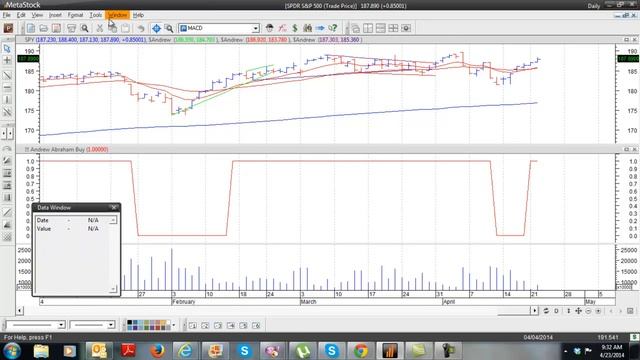 The Nasdaq Biotech Rally $QQQ $VRX $AGN