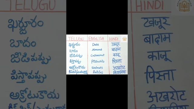 Dry Fruits In Telugu-English-Hindi