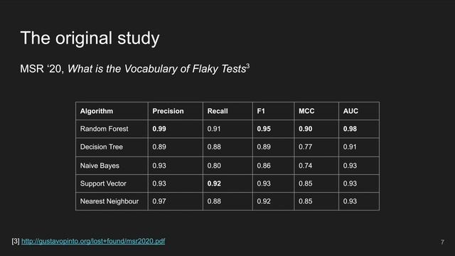 Technical Track: A Replication Study on the Usability of Code Vocabulary in Predicting Flaky Tests