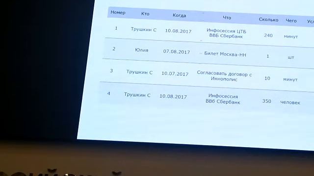 2020 02 27конференцияЦифрПлатфРЭУ Плеханова 132844