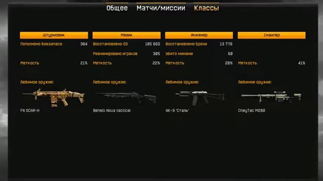 Warface: Обзор нубо склада .