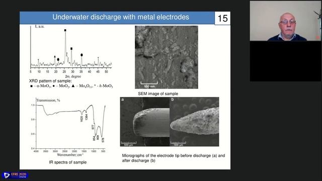 15th CMM (Nanoscience And Nanotechnology) Sep.18, 2020