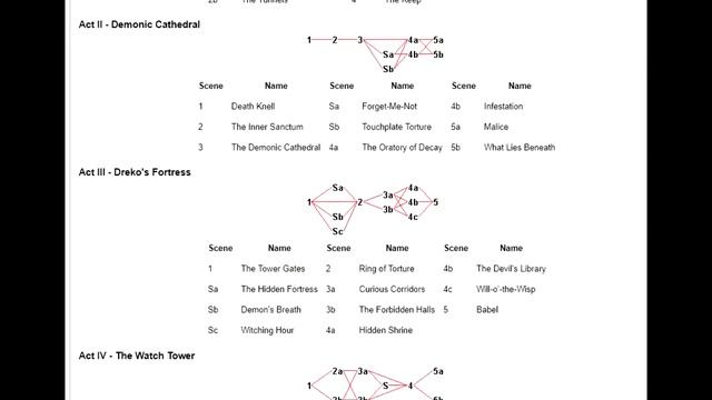 Unsung, Orb Of Dilaaria, Absence | Wolfenstein 3D Módy #1