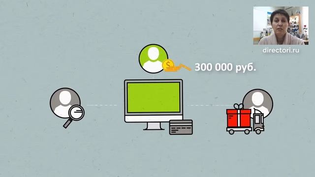 Бонусная программа