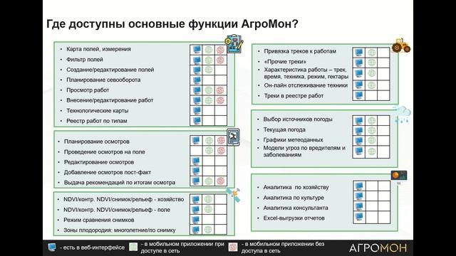 АгроМон: какие функции доступны в мобильном приложении