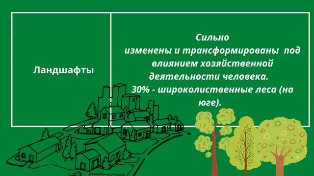 Германия представление об основных особенностях экономики и природы